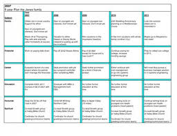 Professional Development Plan Sample Dengan Gambar