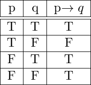 Mathematics Introduction To Propositional Logic Set 1 Tutorialspoint Dev
