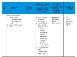 Harness the power of google spreadsheets within unity while developing your game. Kumpulan 2 Program Akademik Pra Siswazah Ppt Download