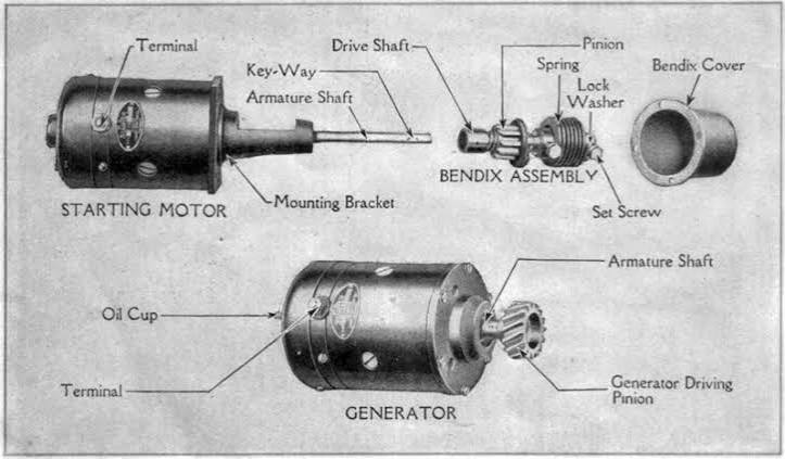 ford starter generator - crankSHIFT