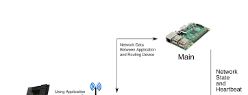 Redundant Failover Seamless IP Stack 1. Introduction and Background 2.  System Functionality