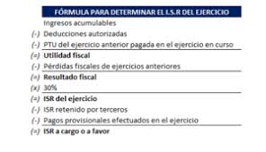 La anual de clientes y proveedores puedes presentarla por el portal del sat en el programa dim, debes descargar este. Impuesto Sobre La Renta Mexico Wikipedia La Enciclopedia Libre