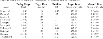 table 1 from should an angiotensin converting enzyme