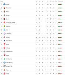 Actualité derniers résultats & class. Resultat Ligue 1 Classement 2019
