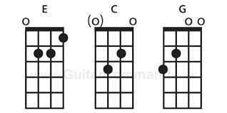 bass chords diagrams tab how to play chords on your bass