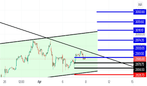 The difference between the high and low prices over the past 52 weeks. Hdfcamc Stock Price And Chart Nse Hdfcamc Tradingview