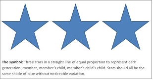Another interesting type of star tattoo is the three star tattoo that some girls get these days. Tattoo Guess What I Did Today