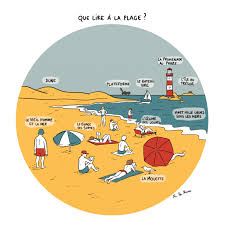 Le conseil considère qu'une liste non exhaustive d'exemples des types de garantie n'apporterait pas la sécurité juridique nécessaire à cette disposition. Interview L Iconoclaste La Mine Defraichit Larousse Avec Sa Petaradante Encyclopedie Non Exhaustive Des Savoirs Approximatifs Branches Culture