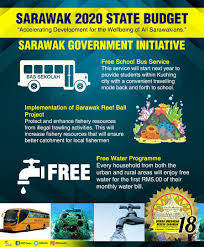 Maybe you would like to learn more about one of these? Sarawakibupertiwiku Hashtag On Twitter