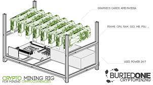 Buriedone Cryptomining