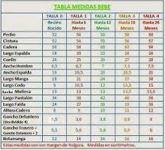 Tabla Medidas Ninos Medidas Bebe Tabla De Medidas Patrones De Costura De Bebe