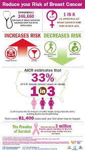 Watch out for the following warning signals of ovarian cancer: Pin On Health Infographics