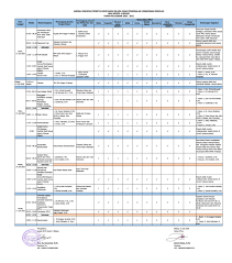 Anak saya adalah murid sd kls 1 yang notabenenya dari awal tahun blm pernah tatap muka bahkan teman saja blm semua. Sma Negeri 4 Bekasi