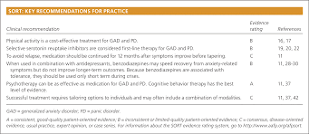 Diagnosis And Management Of Generalized Anxiety Disorder And