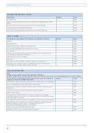 The you can use i simply want to add a checklist that i can click when someone gets knocked out and change the color of the letters of the character's name that is knocked. Electrical Inspection Checklist Inspection Checklist Electrical Inspection Checklist Template