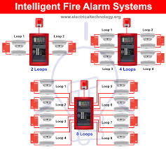 Check spelling or type a new query. Types Of Fire Alarm Systems And Their Wiring Diagrams