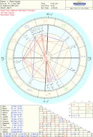 Particular Birth Chart Pie Chart 2019