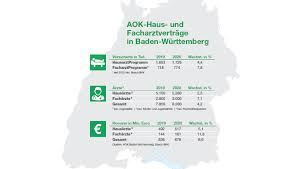 Please consult with your administrator. Hausarzteverband Baden Wurttemberg Hausarzt Bw De