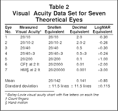 pdf proper method for calculating average visual acuity