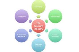 Travel and tourism has been in existence way back when as soon as people got away from just looking for food and shelter. Unit 1 Tourism Industry Assignment Tui Locus Help