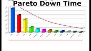 There are many aspects to planning a project. Downtime Tracking Production Process