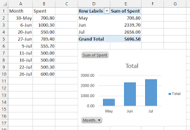 Create A Stacked Bar Chart That Displays Data In Monthly