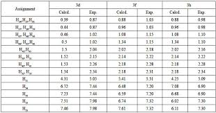 Synthesis Experimental And Dft Studies On The Crystal