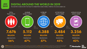 digital 2019 global internet use accelerates we are social