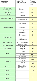 Reading Levels Rigby Reading Level Chart Guided Reading