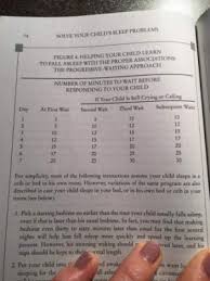 I used his method with my two older children, and have never had sleep issues since i trained them to go to sleep as. Ferber Method April 2017 Babycenter Canada