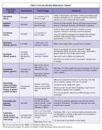 migraine treatment update page 5