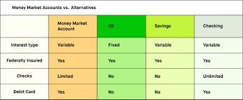 What changes has it brought to the depository institutions'. What Is The Money Market Robinhood