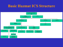 Hazmat 101 Fire Engineering