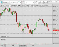 How To Invest In Asian Stock Market Using Ishares Etf