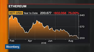 June 26, 2017 8:10 am pdt the creator of the digital currency ethereum, vitalik buterin, died in a car crash and insiders are selling like crazy—or so said the headline. Crypto Growth Nears Ceiling Ethereum Co Founder Buterin Says Bloomberg