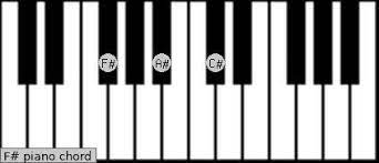 F#, a#, and c#.look for t. F Piano Chord F Sharp Major Charts Sounds And Intervals