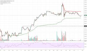 Ing2019 Charts And Quotes Tradingview India