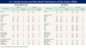 Household Income In The United States Wikipedia