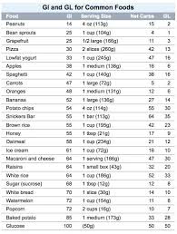 Coffee dessert as receitas lá de casa. 62 Low Glycemic Foods Ideas Low Glycemic Foods Low Glycemic Low Glycemic Diet