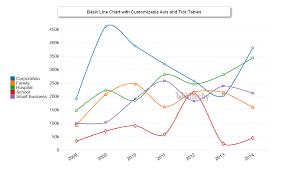 google charts tutorial basic line chart with customizable