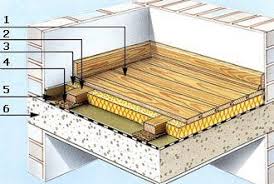 Design Principle Of A Plank Floor Design Floor Plank Principle Wood Tiles Design Plank Flooring Flooring