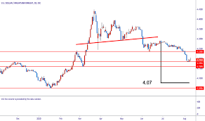 Here is the myr to usd chart. 1000 Usd To Myr