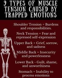 Physical Manifestations Of Unexpressed Emotions Backpain Types Of Muscles Emotional Health Emotions