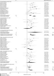 A herpes (hsv) test checks to see if you have been infected with the virus. Effect Of Hsv 2 Infection On Subsequent Hiv Acquisition An Updated Systematic Review And Meta Analysis The Lancet Infectious Diseases