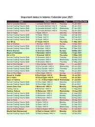 There are 146 days left in 2021. Important Dates In Islamic Calendar Year 2021 Fasting Islamic Branches
