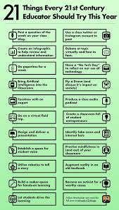Philip Capobianco On Twitter In 2020 21st Century Learning Classroom 21st Century Teaching 21st Century Teacher