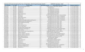 Consolidated Contract Worksheet 9-1-2021 to 11-30-2021 updated 9-6-2021