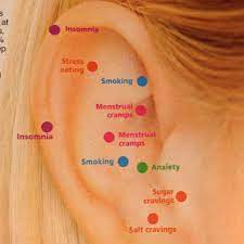 Diy Acupuncture Points Acupressure Ear Acupressure Points Acupressure Points