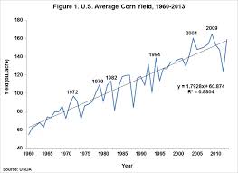 To properly calculate yield you must determine grain moisture harvested area and grain weight. The 2014 U S Average Corn Yield Big Or Really Big Farmdoc Daily