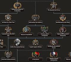 How to unlock state's building slots (to build more factorys)? Hearts Of Iron Iv Dev Diary 1 9 1 Beta Patch Update Steam News